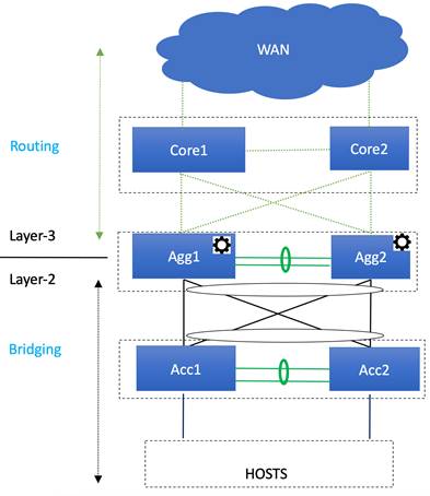 A picture containing text, diagram, screenshot, lineDescription automatically generated