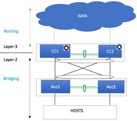 Diagram of a cloud computing diagramDescription automatically generated with low confidence