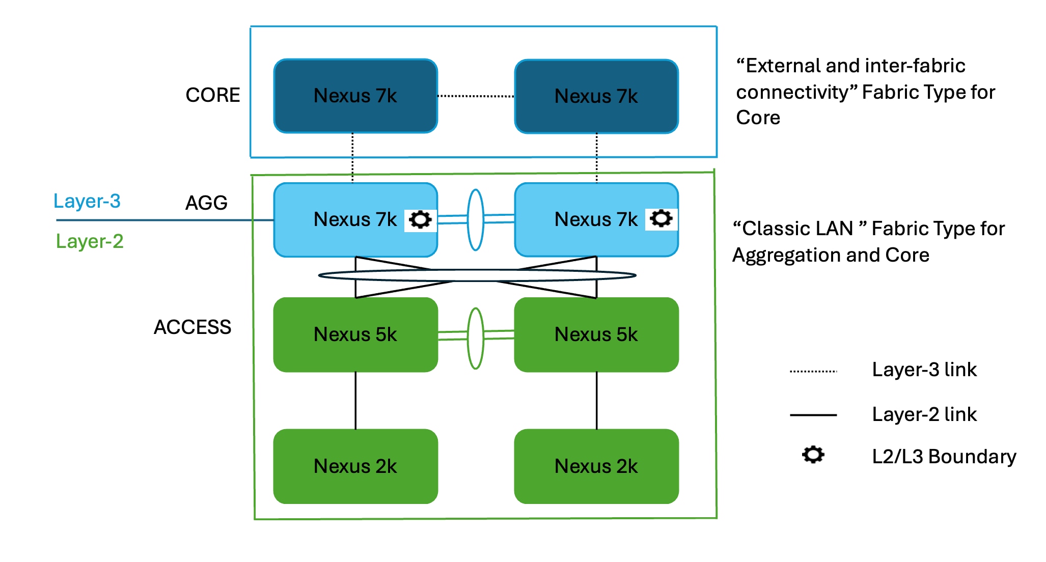 A diagram of a computer networkAI-generated content may be incorrect.