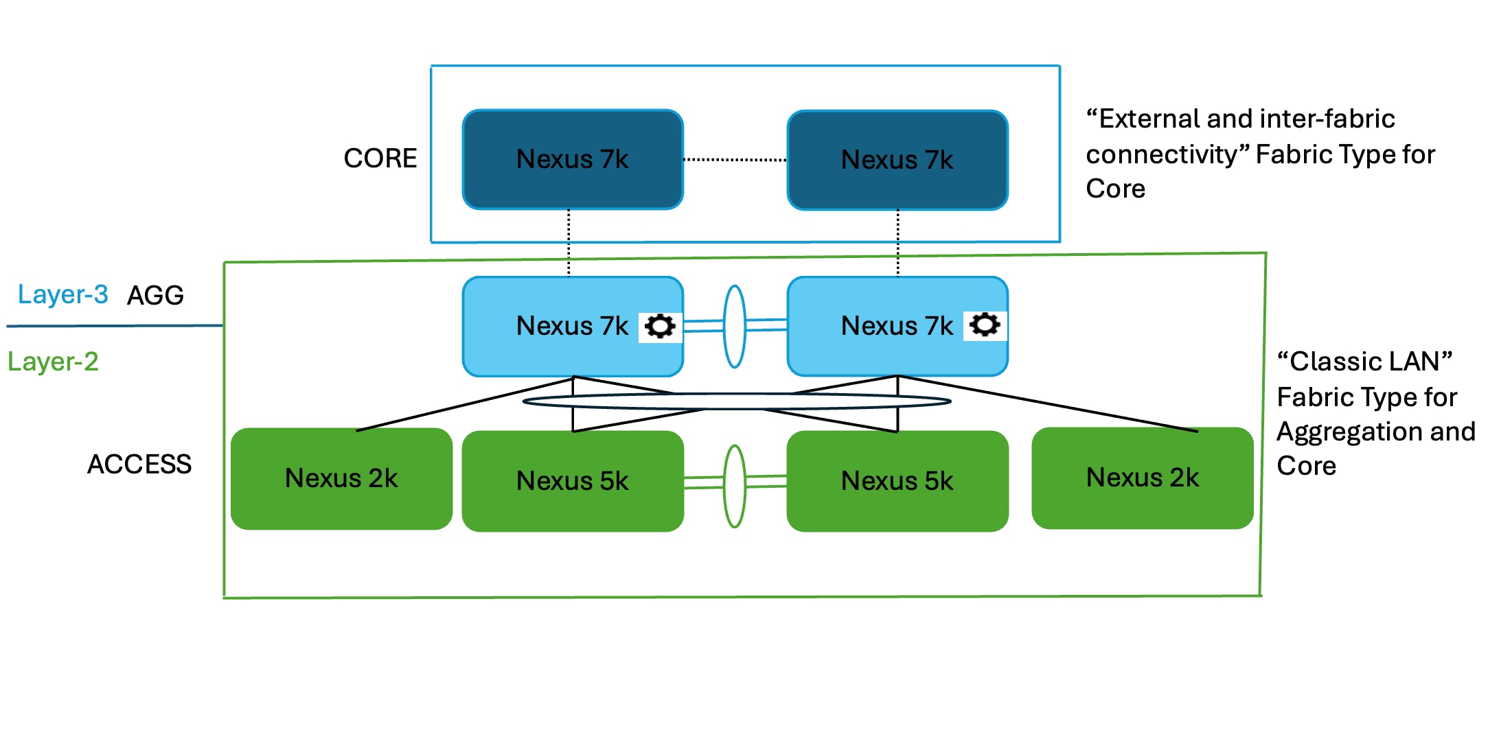 A diagram of a computerAI-generated content may be incorrect.