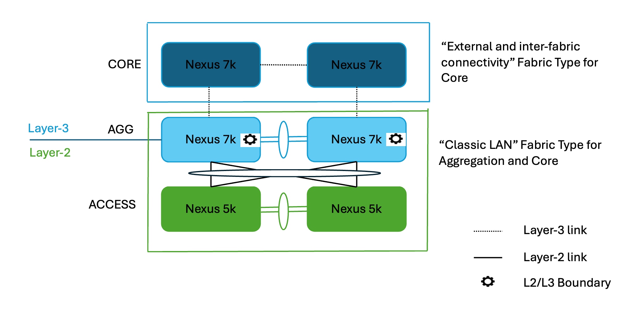 A diagram of a computerAI-generated content may be incorrect.