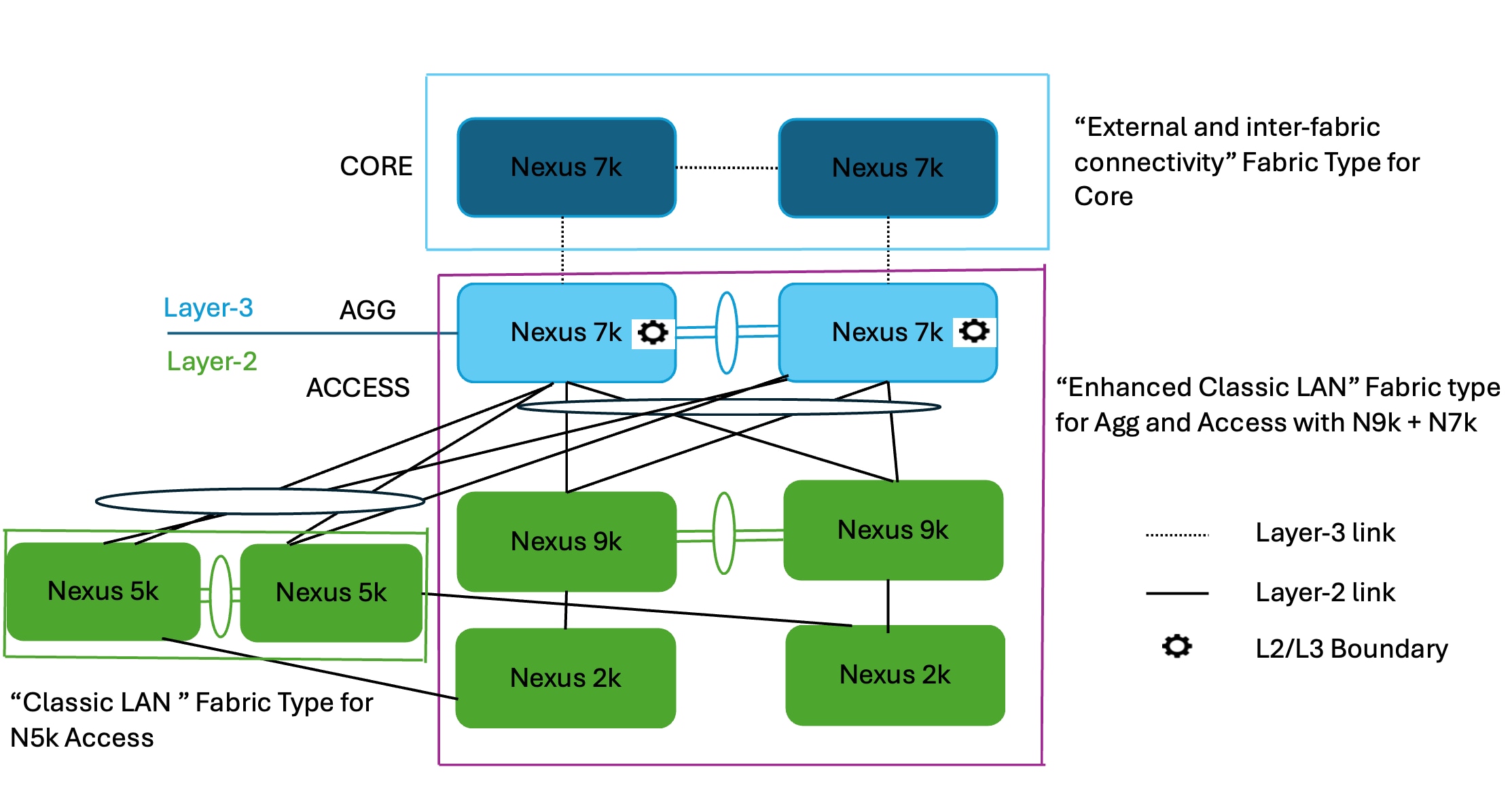 A diagram of a computer systemAI-generated content may be incorrect.