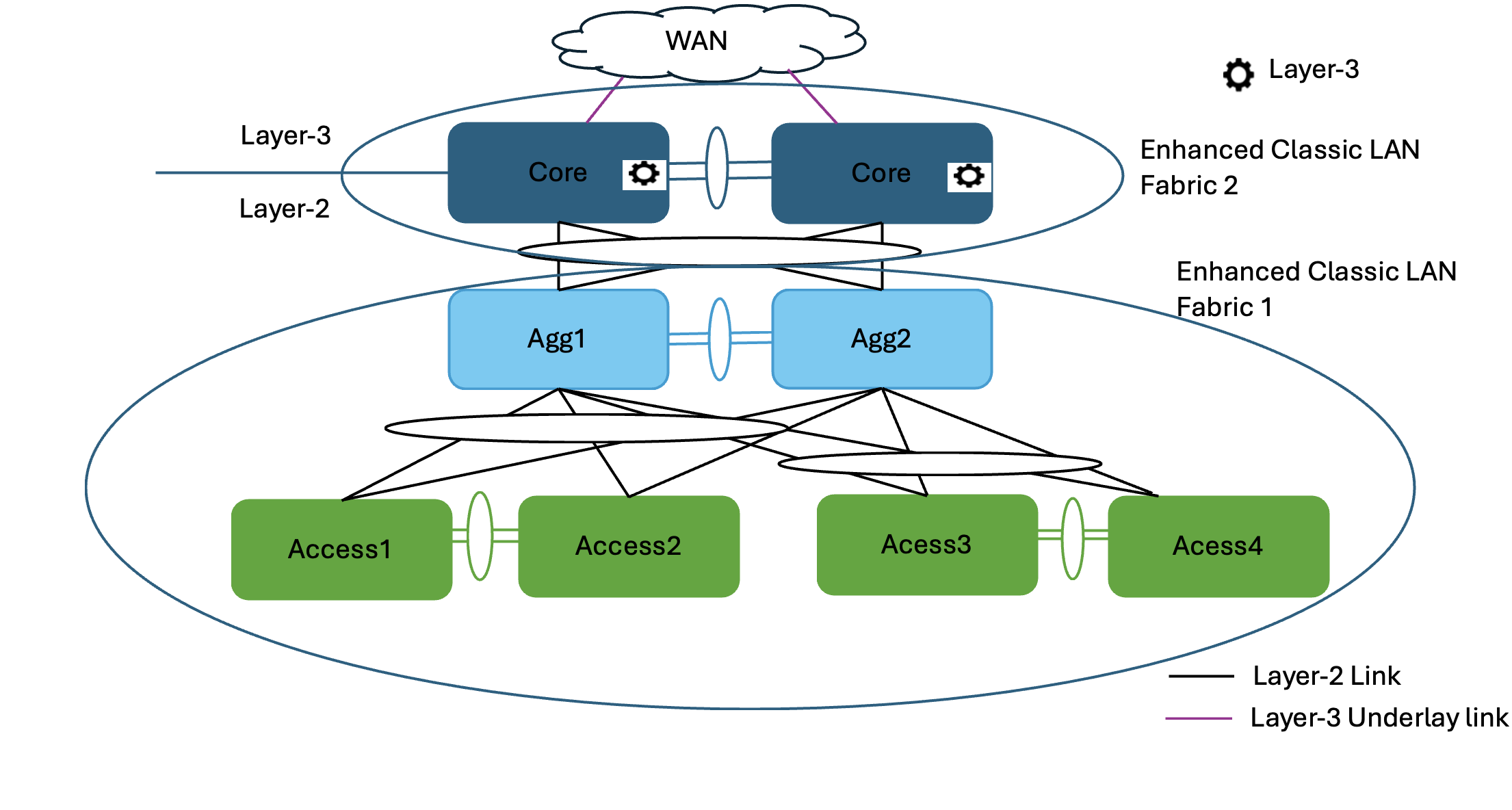 A diagram of a computer systemAI-generated content may be incorrect.