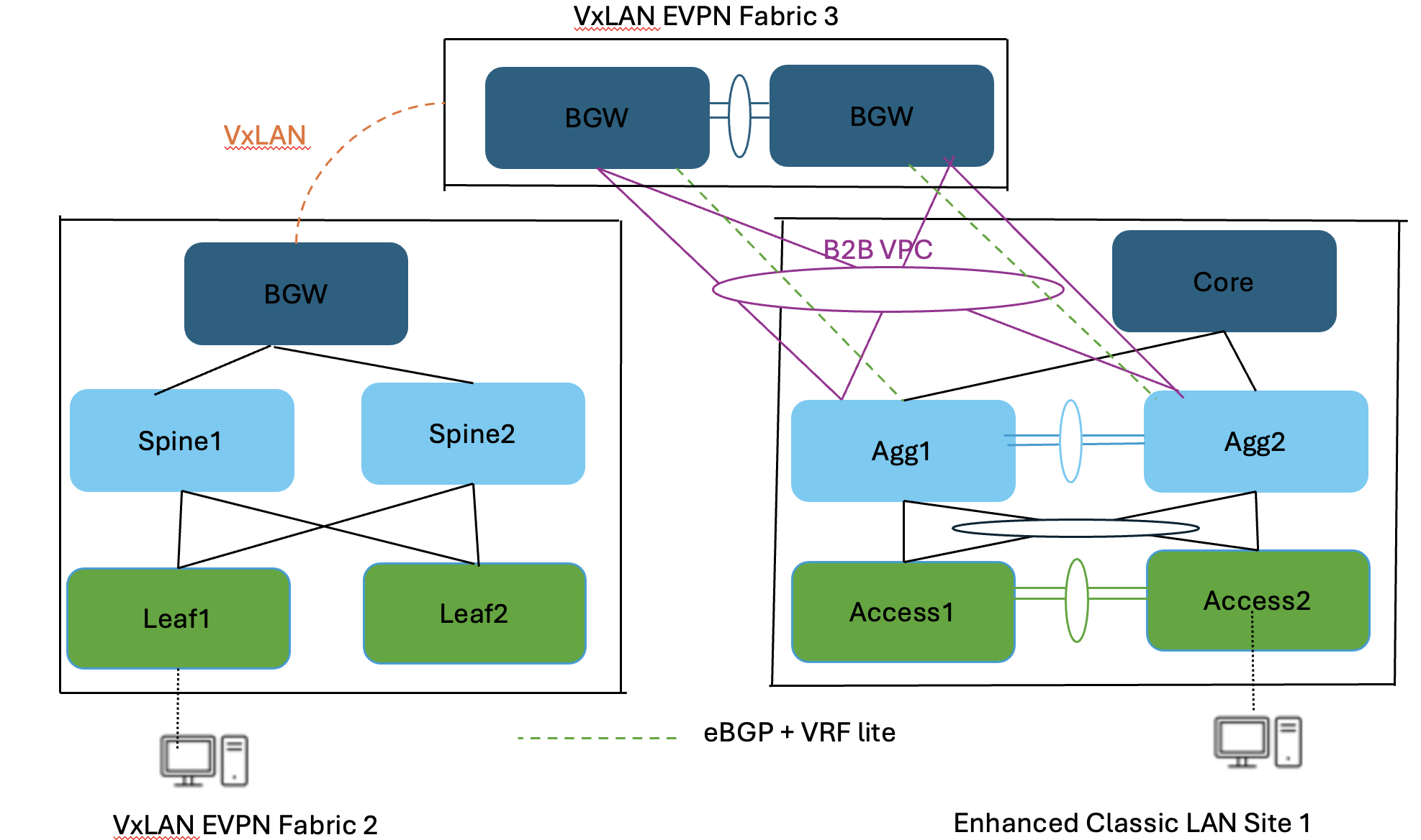 A diagram of a networkAI-generated content may be incorrect.