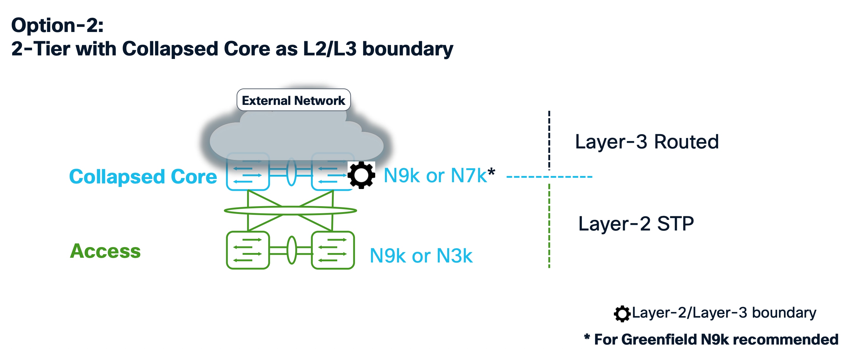 A diagram of a networkAI-generated content may be incorrect.