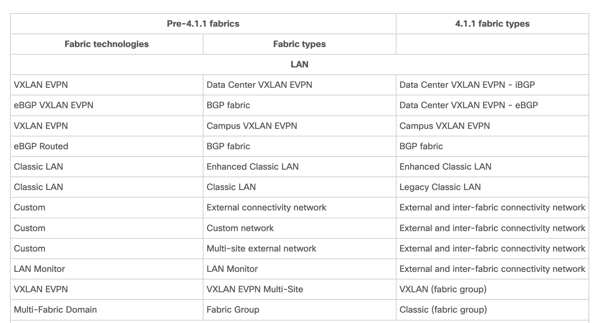 A screenshot of a fabricAI-generated content may be incorrect.