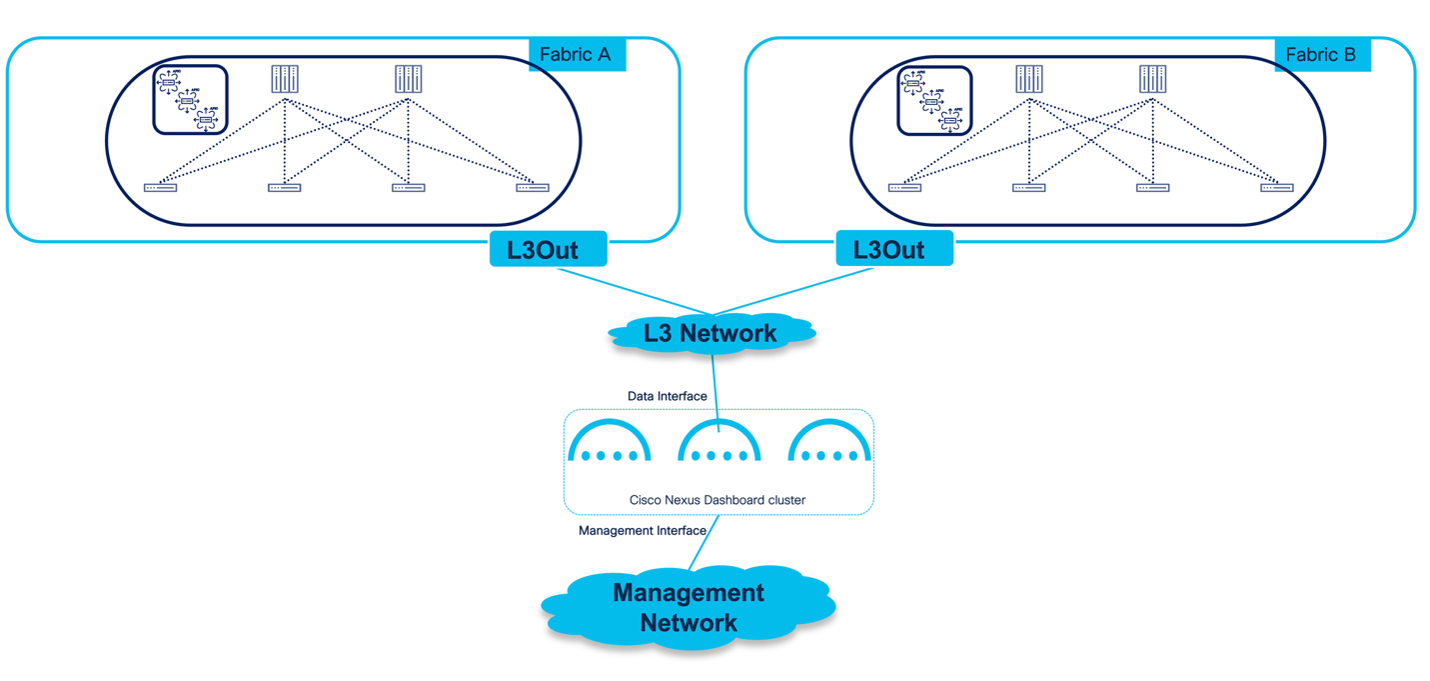 Related image, diagram or screenshot