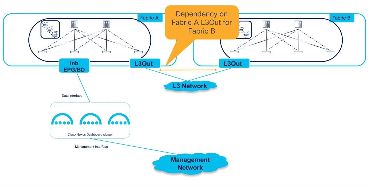 Related image, diagram or screenshot
