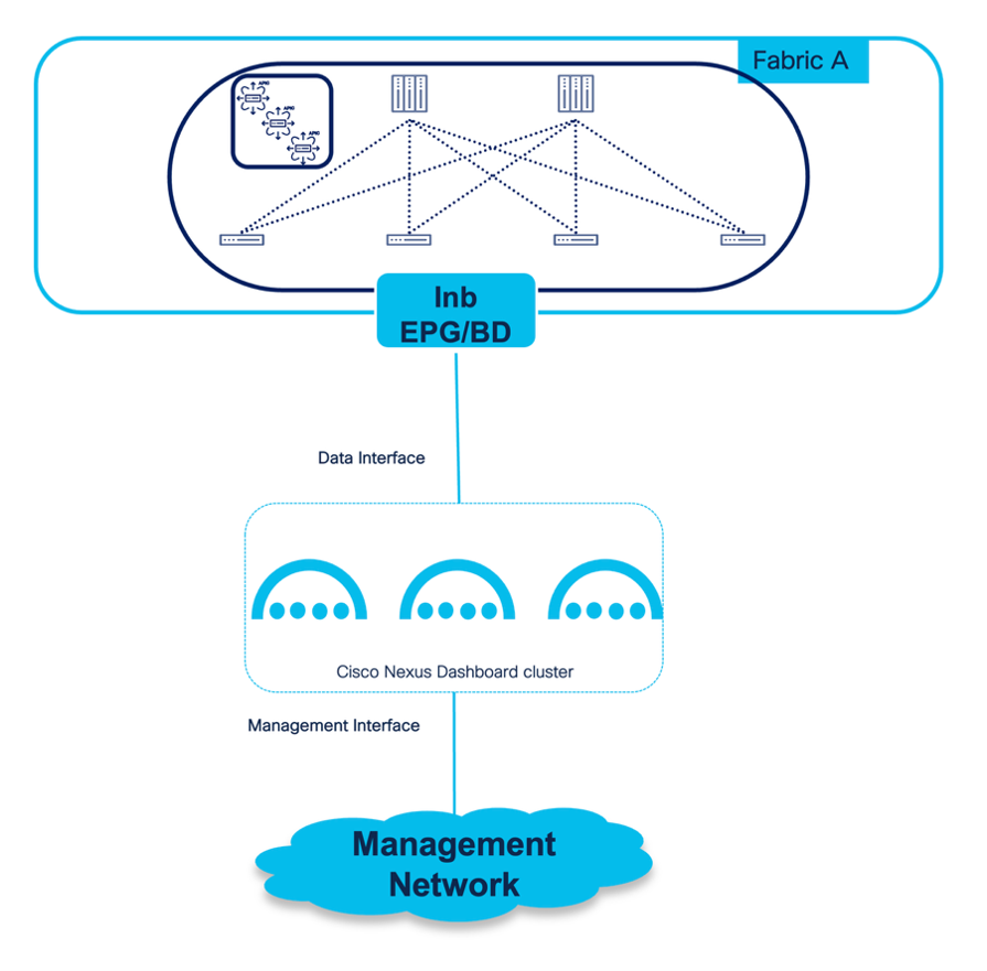 Related image, diagram or screenshot