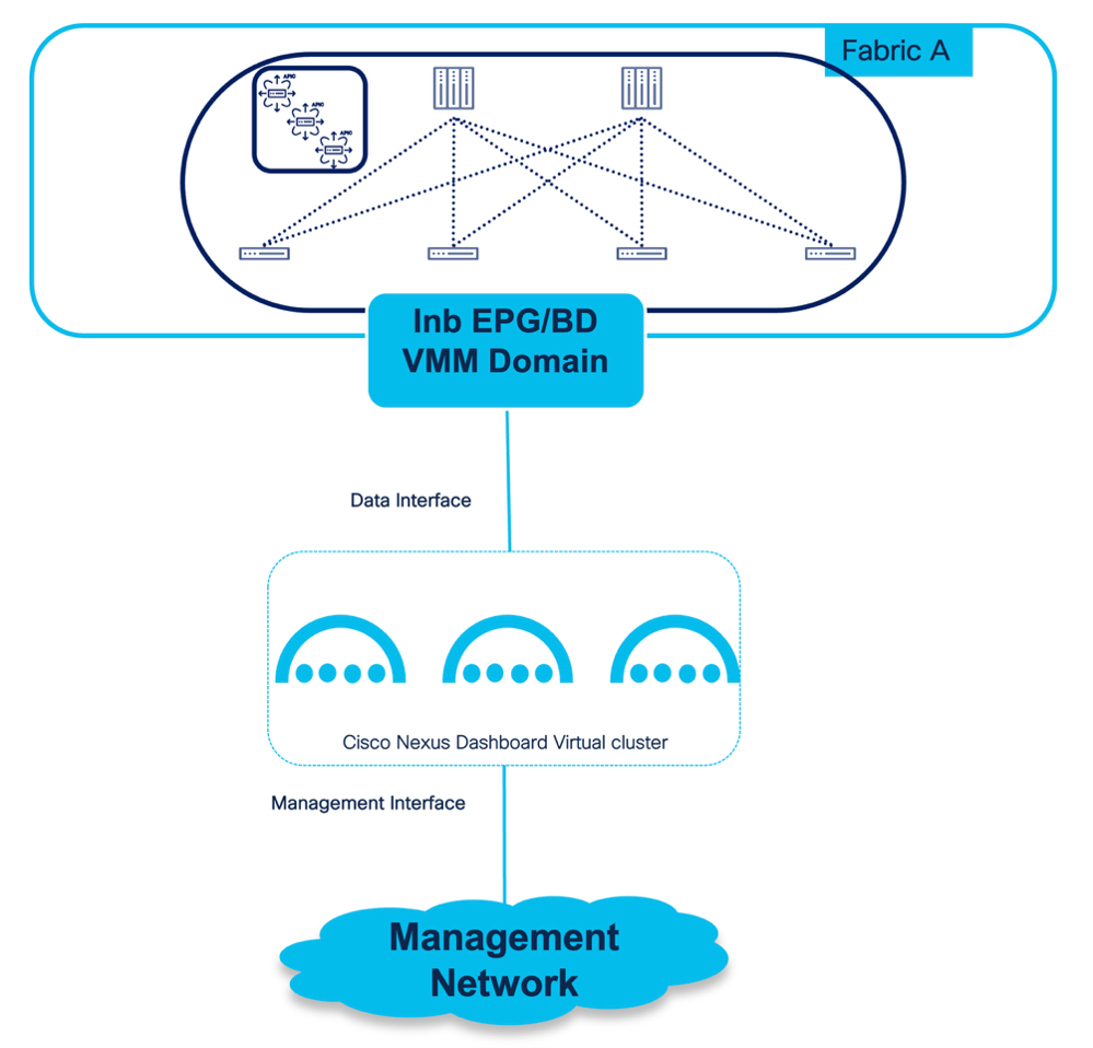 Related image, diagram or screenshot