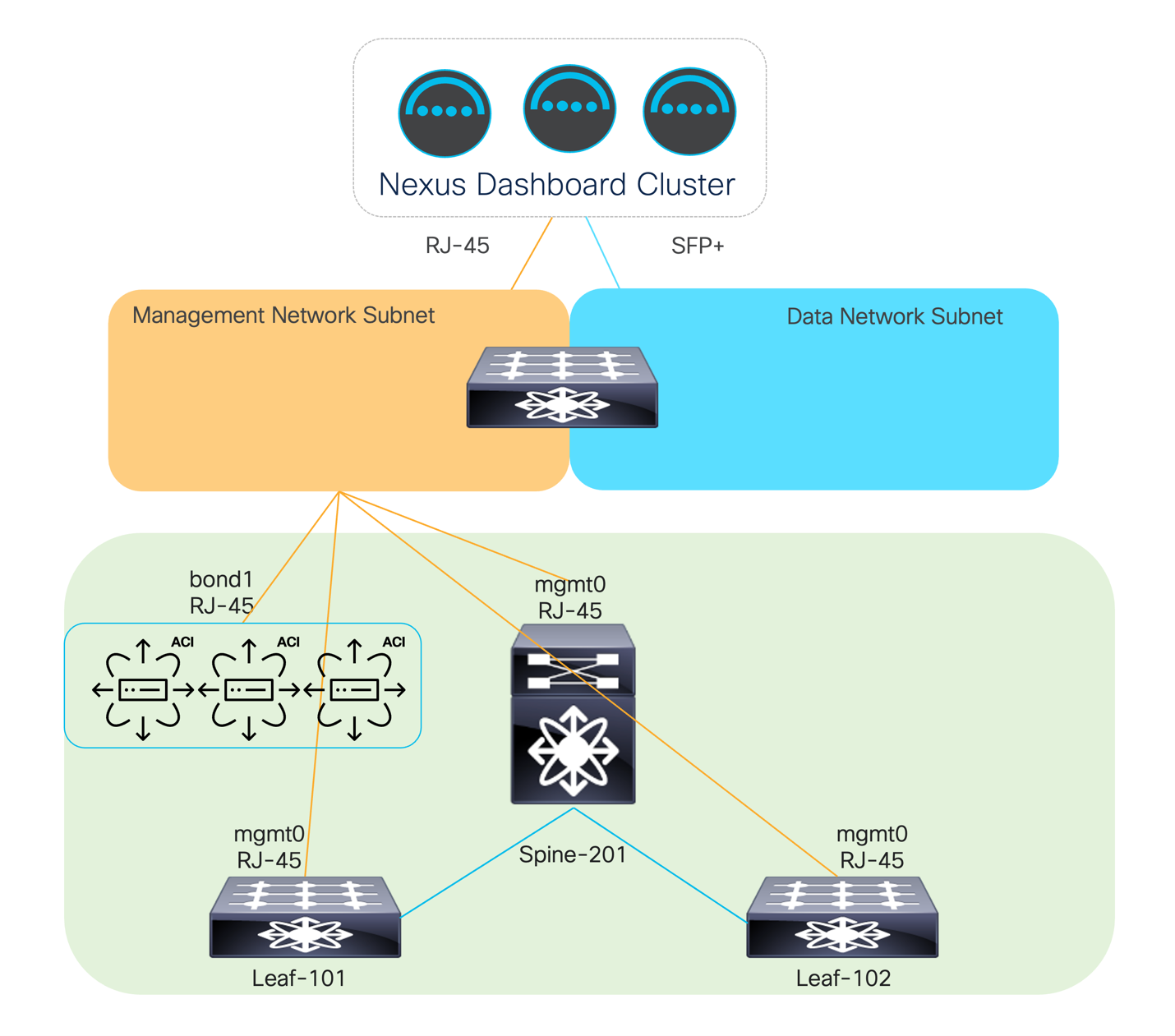 Related image, diagram or screenshot