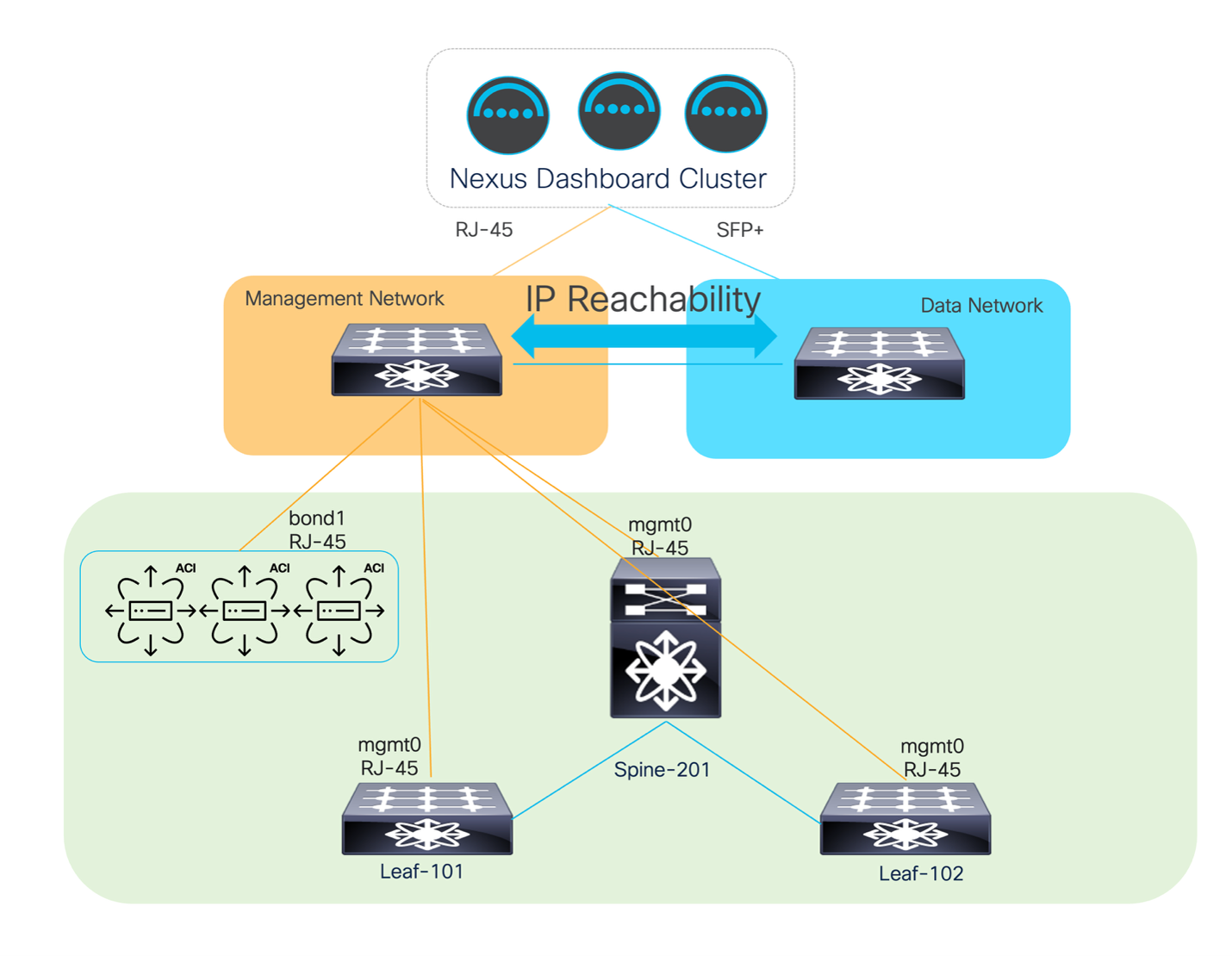 Related image, diagram or screenshot