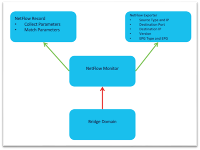 Graphical user interface, applicationDescription automatically generated