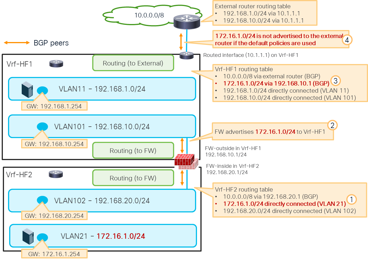 Related image, diagram or screenshot