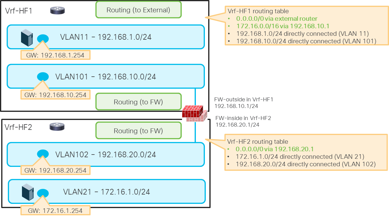 Related image, diagram or screenshot