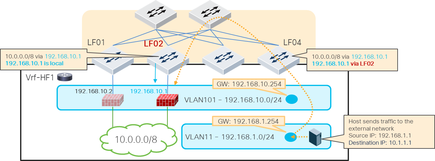 Related image, diagram or screenshot