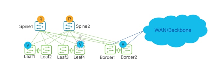 A diagram of a networkDescription automatically generated