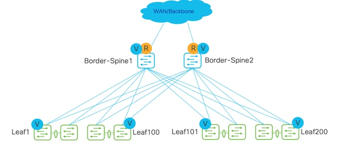 A diagram of a networkDescription automatically generated