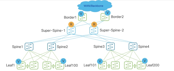 A diagram of a networkDescription automatically generated