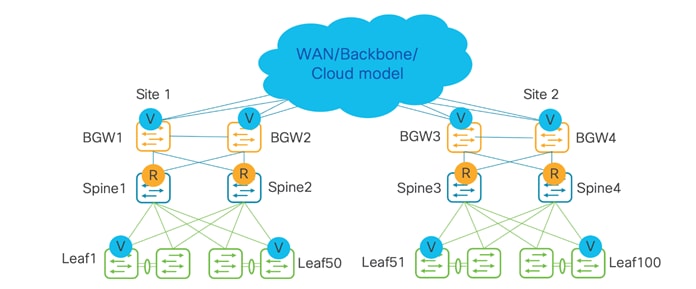 A diagram of a cloud modelDescription automatically generated