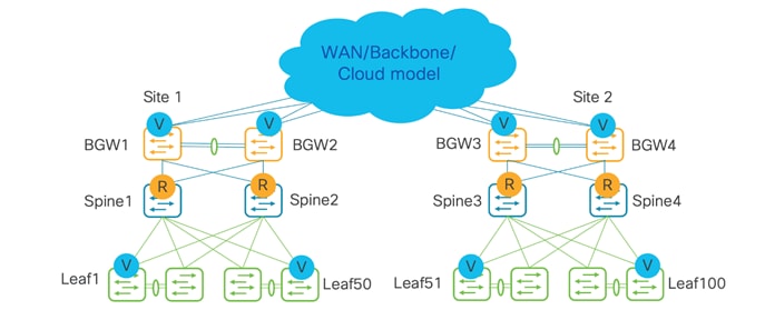 A diagram of a cloud modelDescription automatically generated