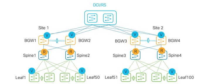 A diagram of a networkDescription automatically generated