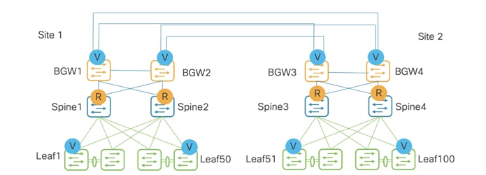 A diagram of a networkDescription automatically generated