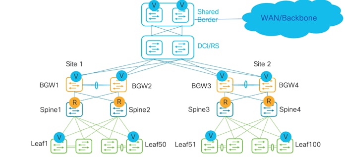 A diagram of a networkDescription automatically generated