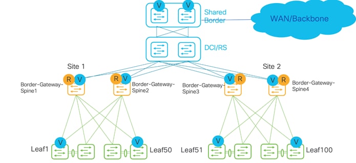 A diagram of a networkDescription automatically generated