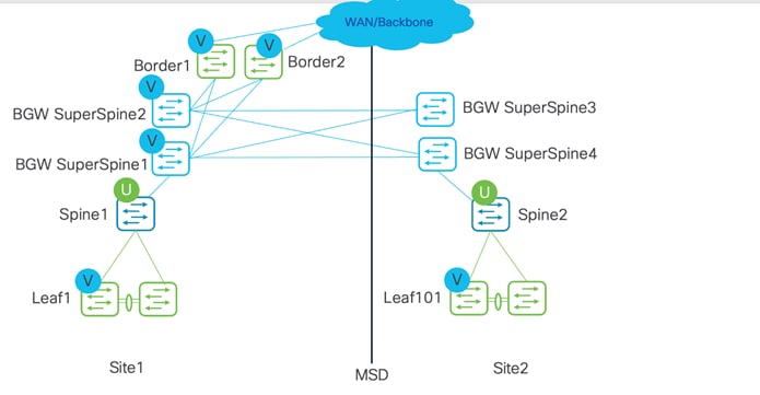 A diagram of a networkDescription automatically generated