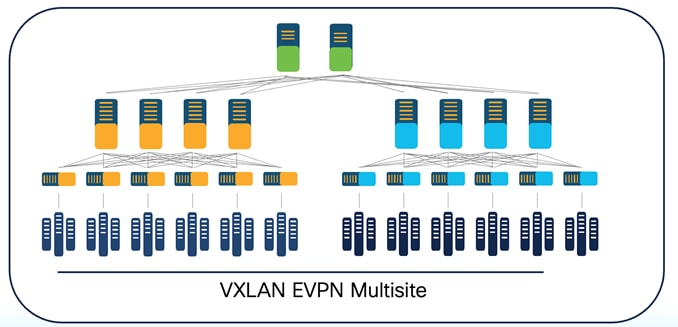 A diagram of a networkDescription automatically generated