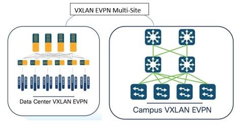 A diagram of a networkDescription automatically generated