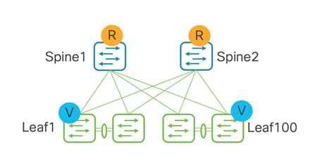 A diagram of a networkDescription automatically generated