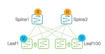 A diagram of a networkDescription automatically generated