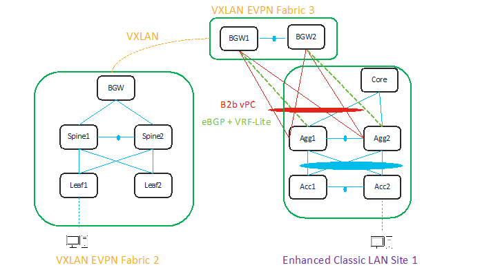 Related image, diagram or screenshot