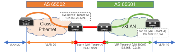 A picture containing chartDescription automatically generated