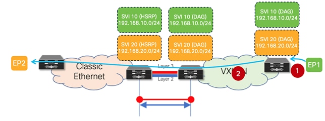 DiagramDescription automatically generated