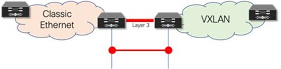 Layer 3 interconnect