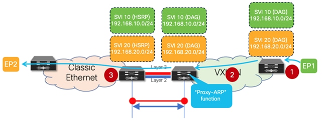 DiagramDescription automatically generated