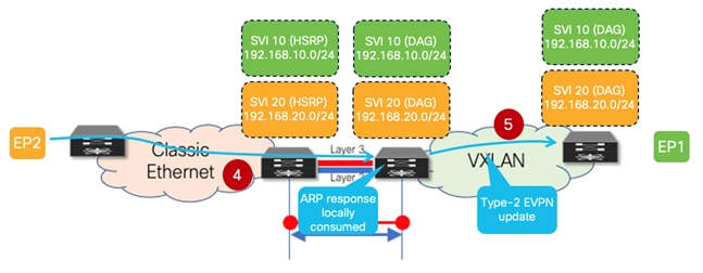 DiagramDescription automatically generated