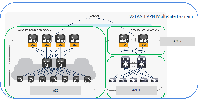 Related image, diagram or screenshot