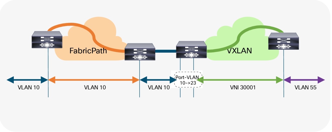 DiagramDescription automatically generated