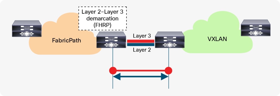 TimelineDescription automatically generated