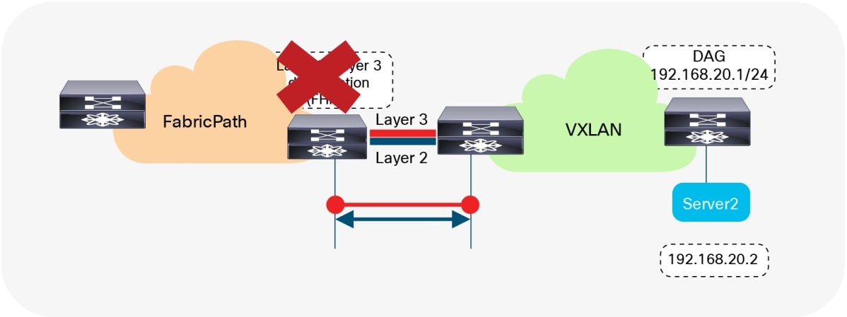 Related image, diagram or screenshot