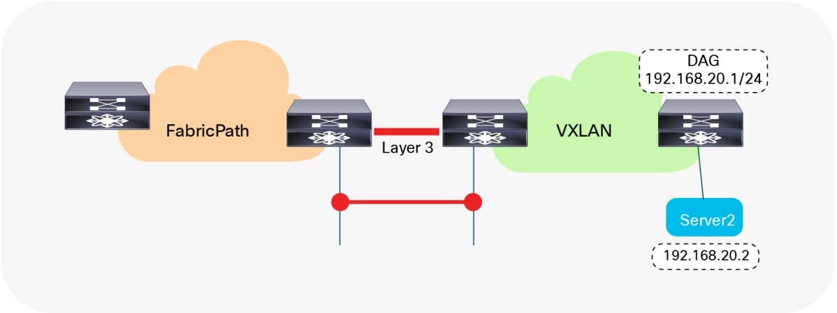 Related image, diagram or screenshot