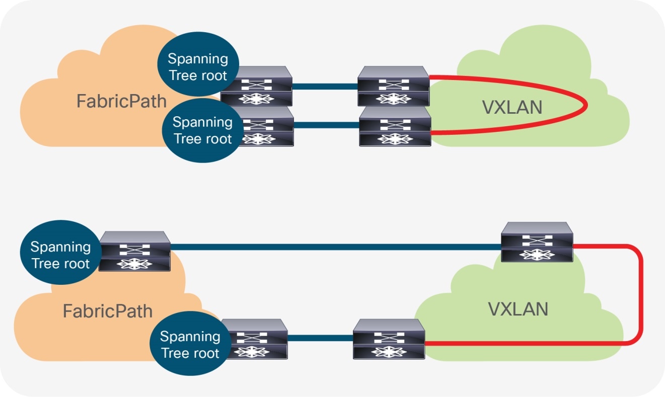 DiagramDescription automatically generated with medium confidence