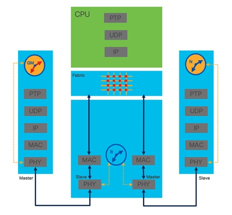A diagram of a computer systemDescription automatically generated
