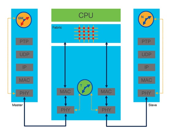 A diagram of a computer systemDescription automatically generated