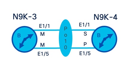 A diagram of a blue and white schemeDescription automatically generated with medium confidence
