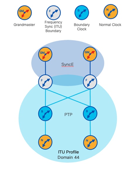 A diagram of a networkDescription automatically generated